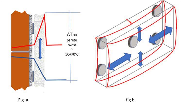 pannello isolante termico - problema di aderenza alla superficie